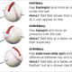 Illustration for article titled Unspinning The Mythical Gyroball, The Demon Miracle Pitch That Wasnt